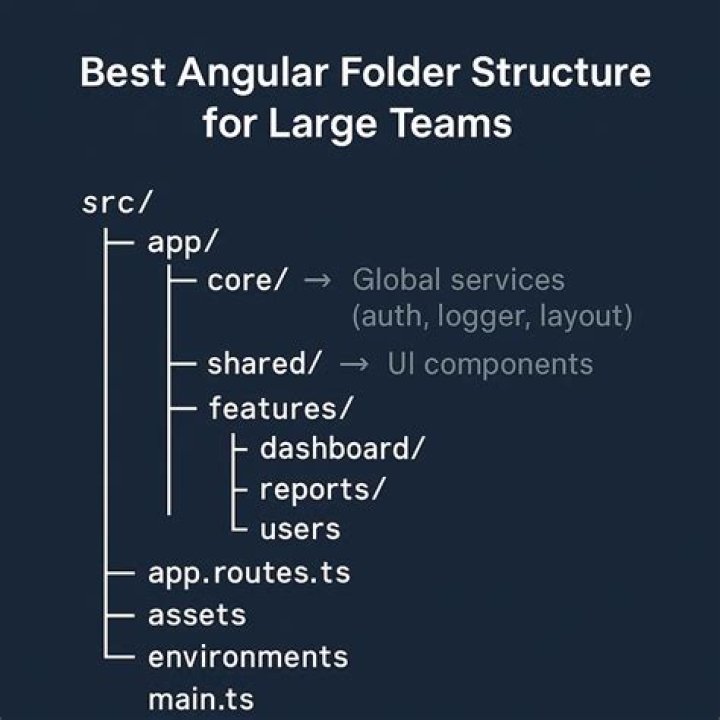 Ultimate Guide To Angular Configuration Files For Optimal Performance