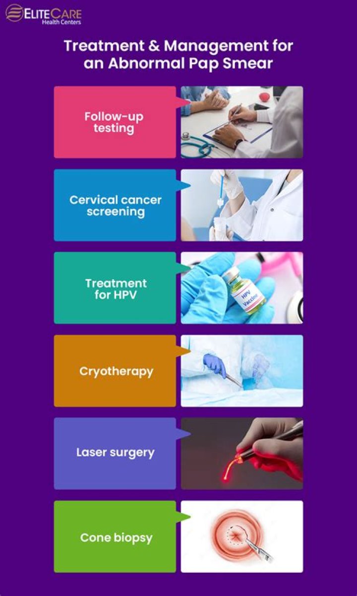 Ultimate Guide To Pap Smear Diagnosis Codes