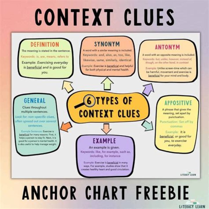 Ultimate Guide To Understanding Context Examples