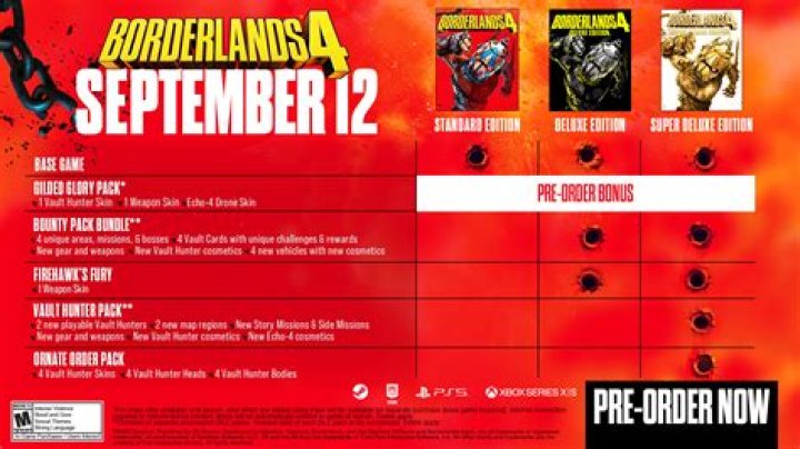 Ultimate Guide: Total DLC Release Date Unveiled