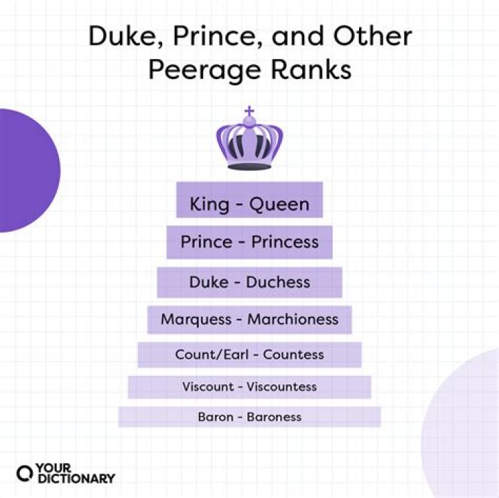 Uncover The Role Of An Archduke: Understanding Their Duties And Responsibilities