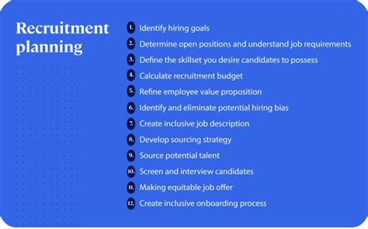 Uncover The True Cost Of Launching Your Recruitment Empire