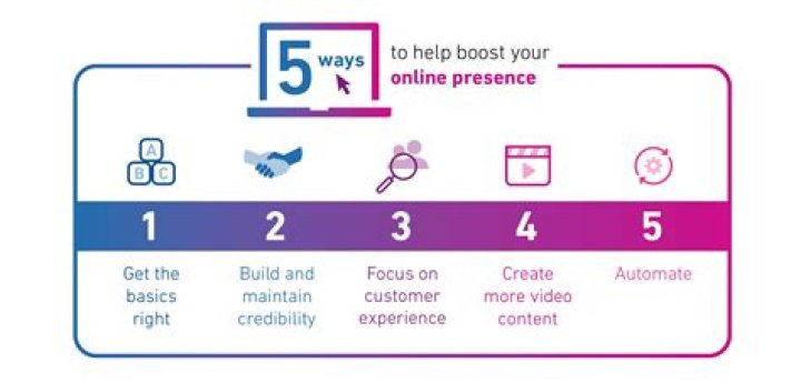 Unlock Your Online Presence With SmugMug DSP