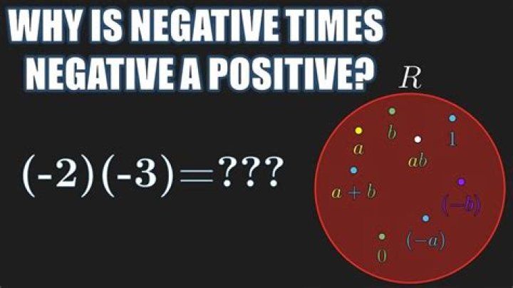 Unveiling The Power Of Positive Times Negative: Transforming Math Made Easy