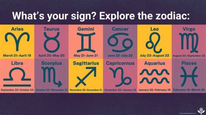 Unveiling Your Zodiac Identity: Discover Your Sign If Born In August