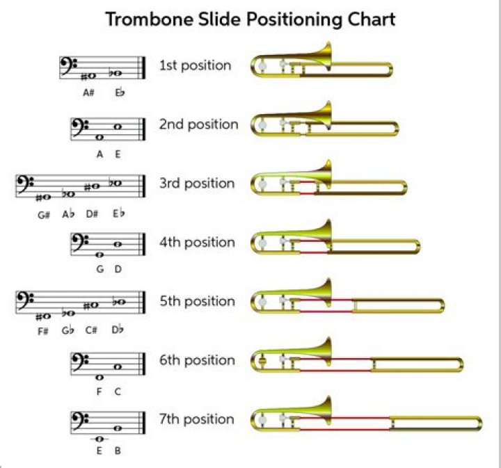 Upgrade Your Sound: Introducing The Exceptional 7th Position Trombone