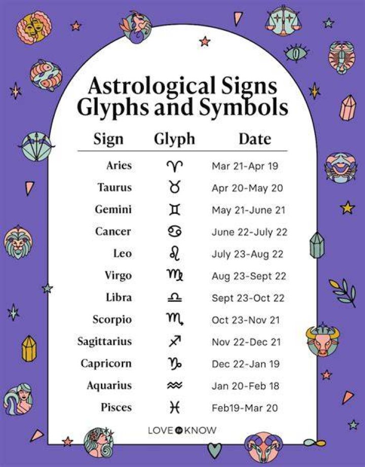 Zodiac Signs In 1990: Unravel The Mysteries Of Your Astrological Journey